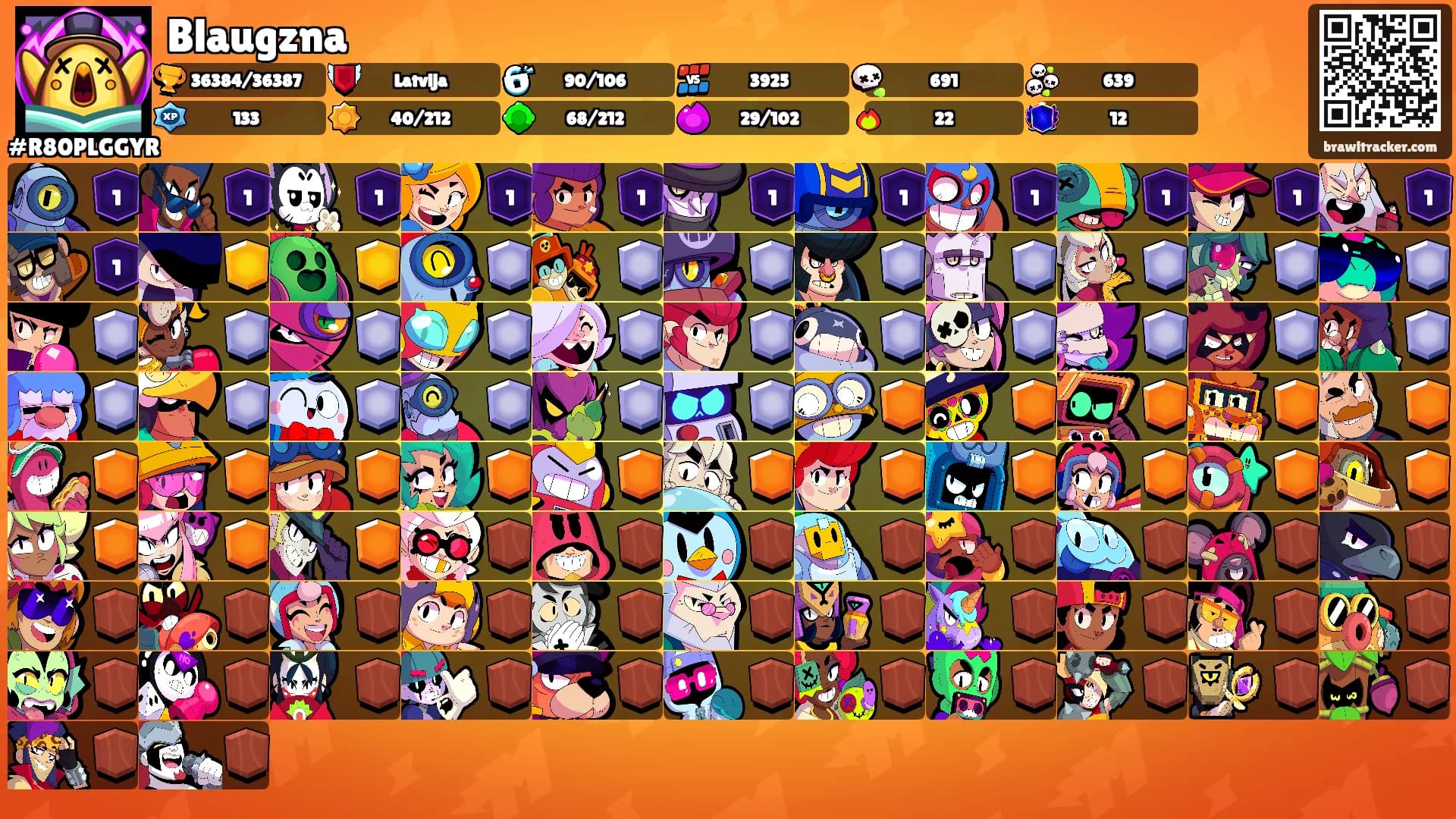 Blaugzna's Ranks