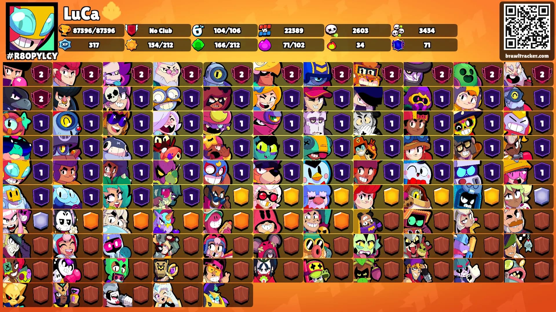 LuCa 🔱's Ranks