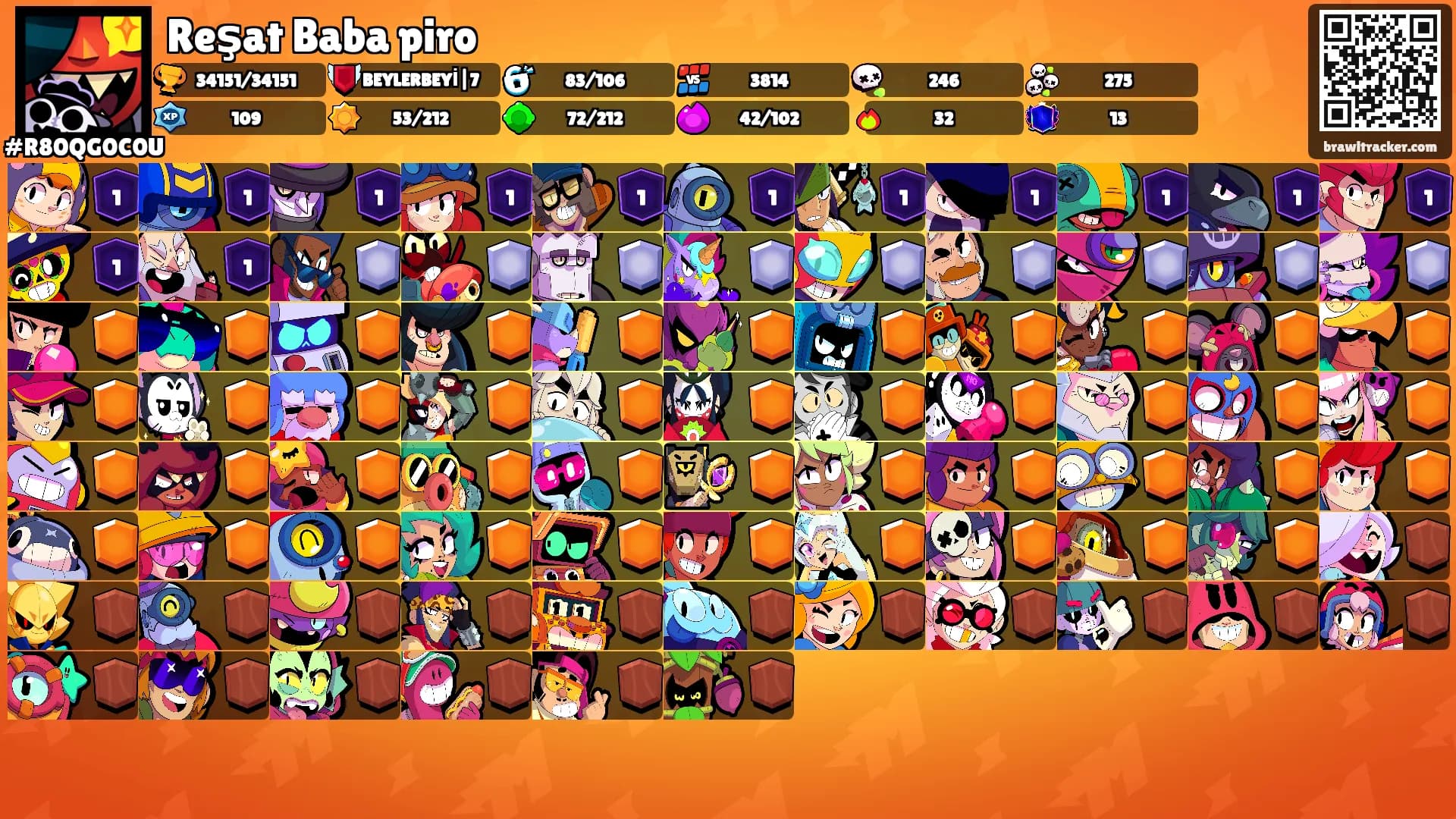 Reşat Baba piro's Ranks