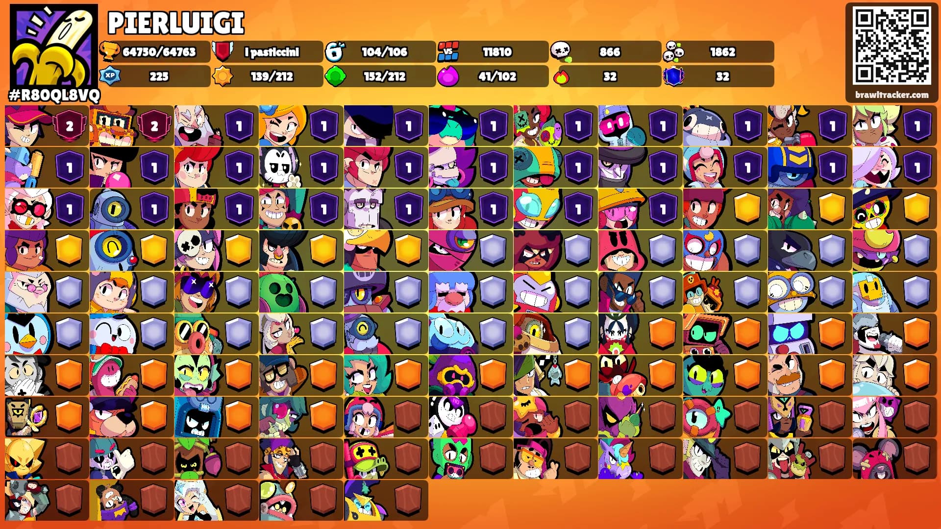 PIERLUIGI's Ranks