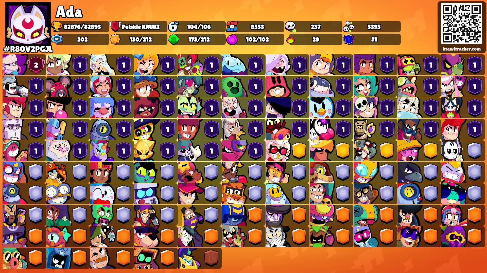 Ada's Ranks