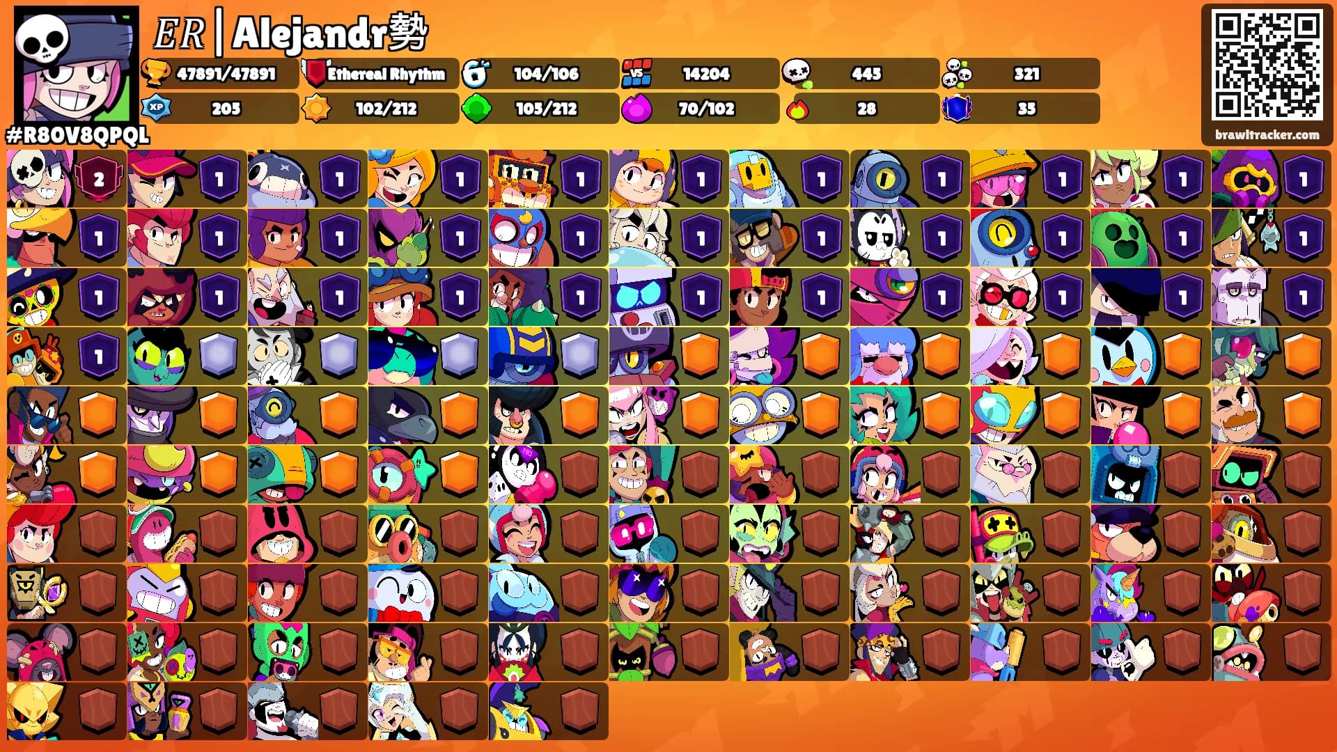 𝐸𝑅|Alejandr勢's Ranks