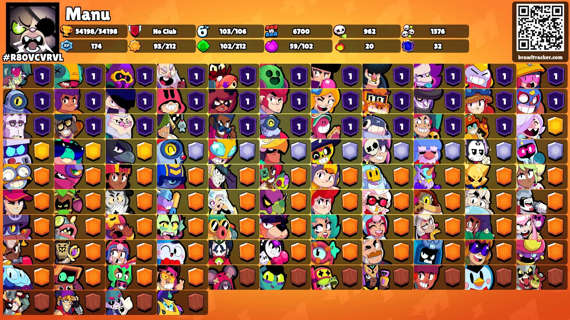 Manu's Ranks
