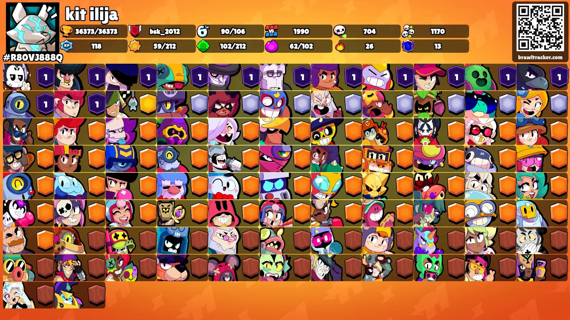 kit ilija's Ranks