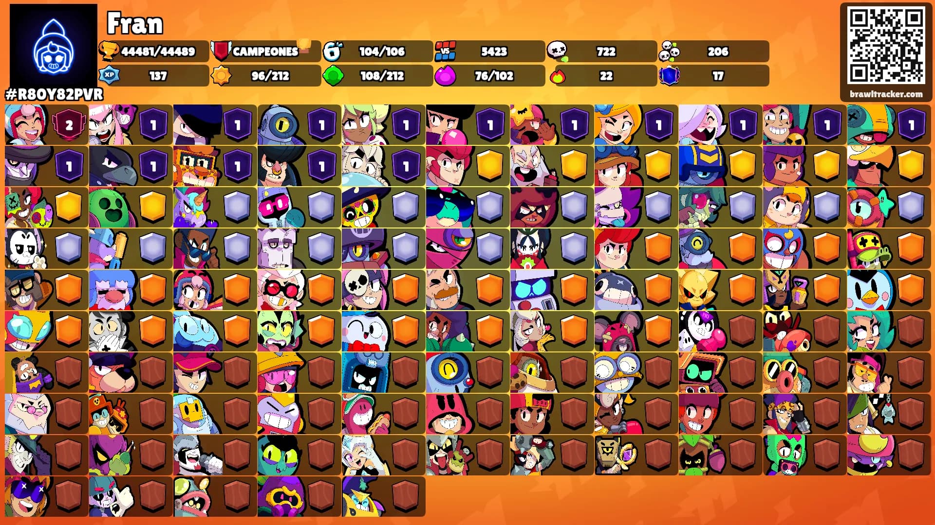 Fran's Ranks