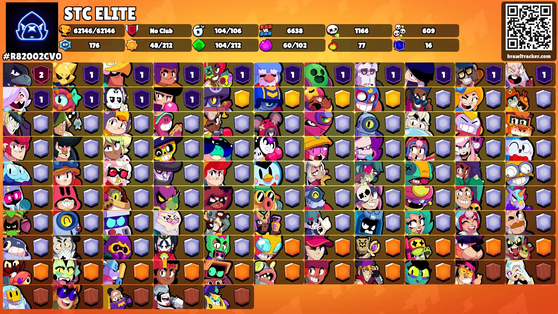 STC ELITE's Ranks