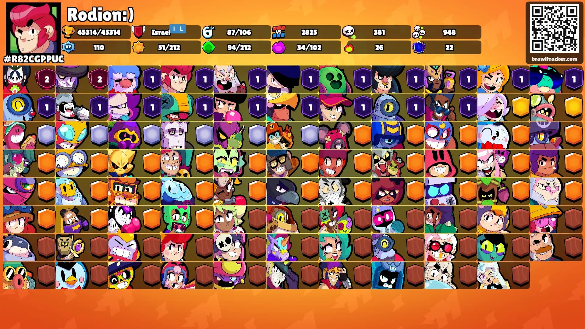 Rodion:)'s Ranks