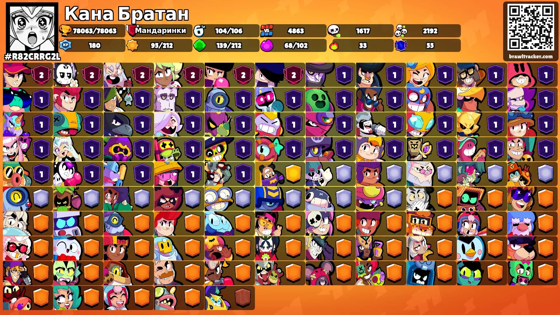 Кана Братан's Ranks