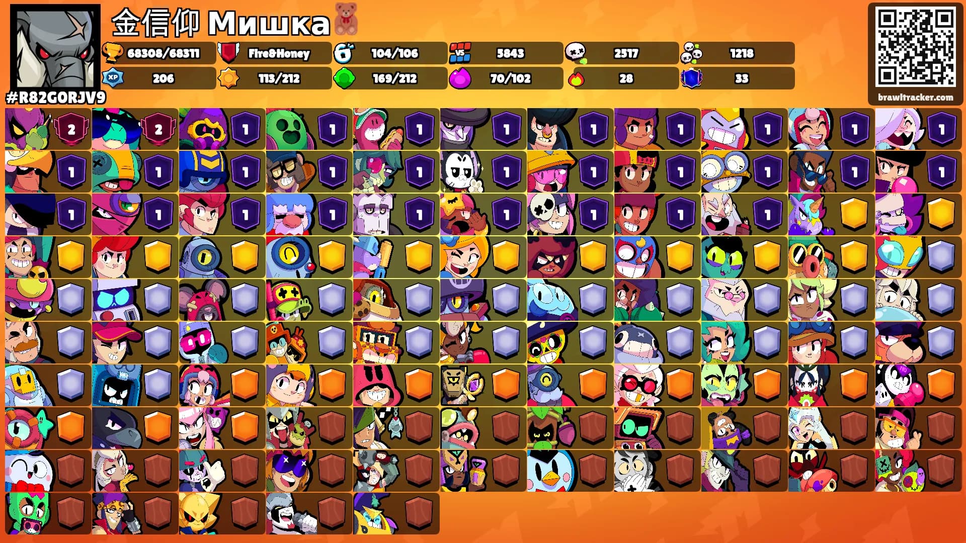 金信仰 Мишка🧸's Ranks