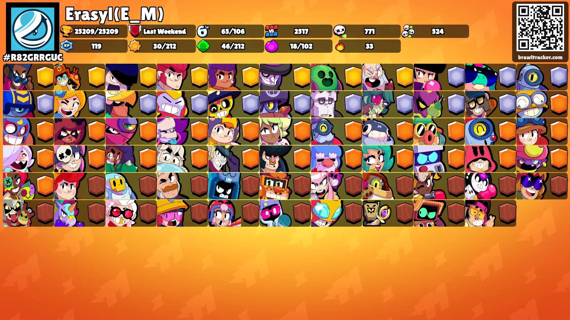Erasyl(E_M)'s Ranks