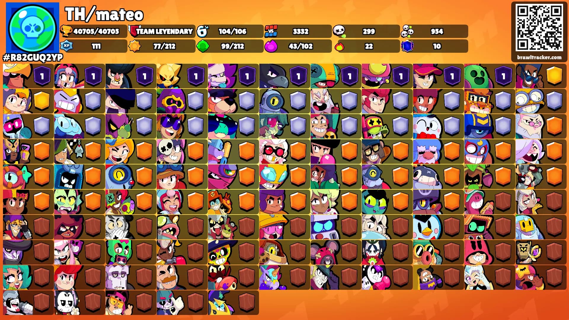 TH/mateo's Ranks