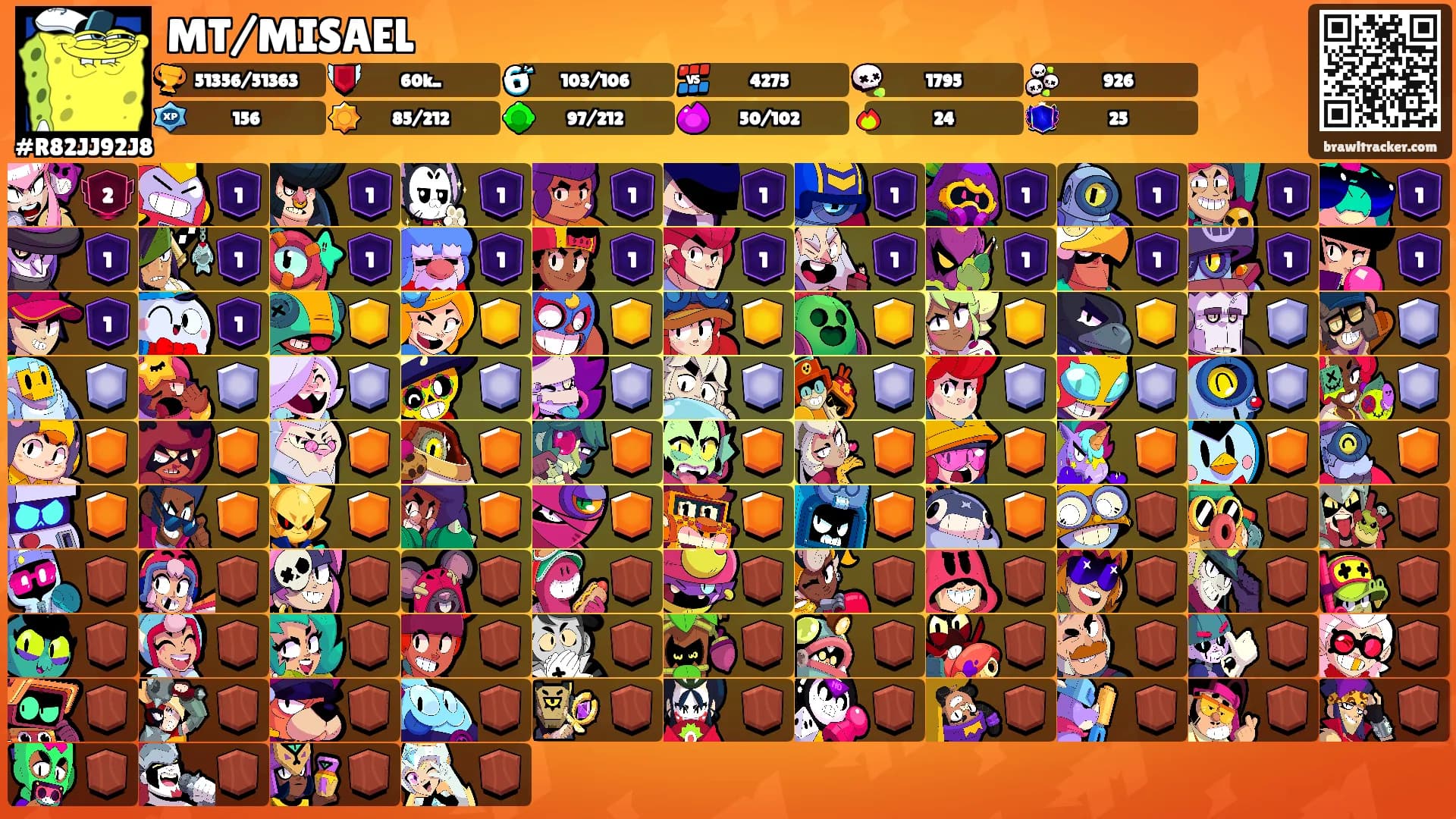 MT/MISAEL's Ranks