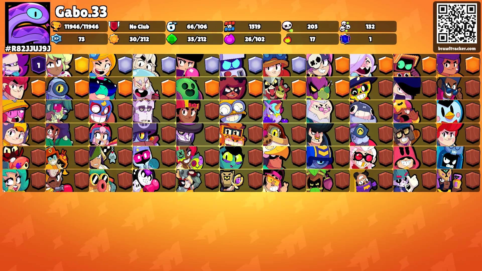 Gabo.33's Ranks