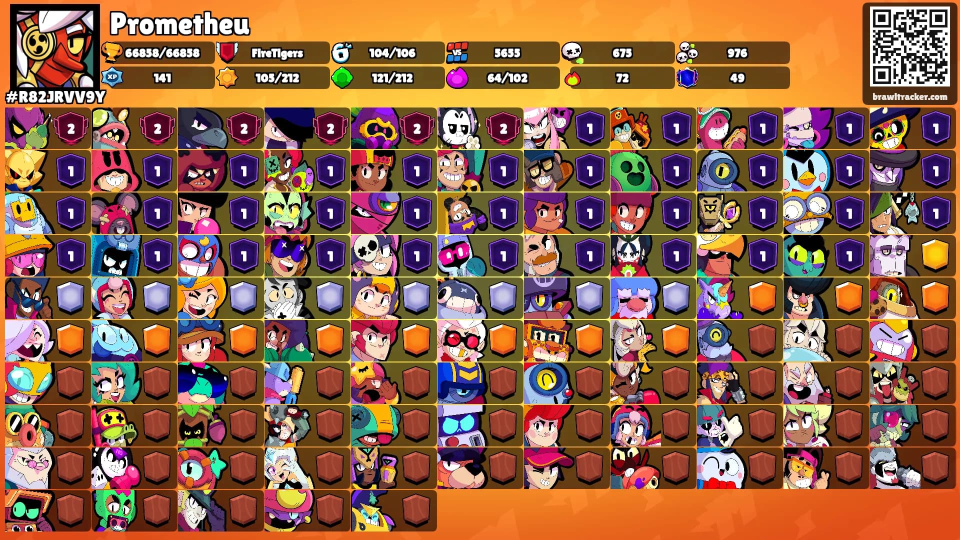 Prometheu's Ranks