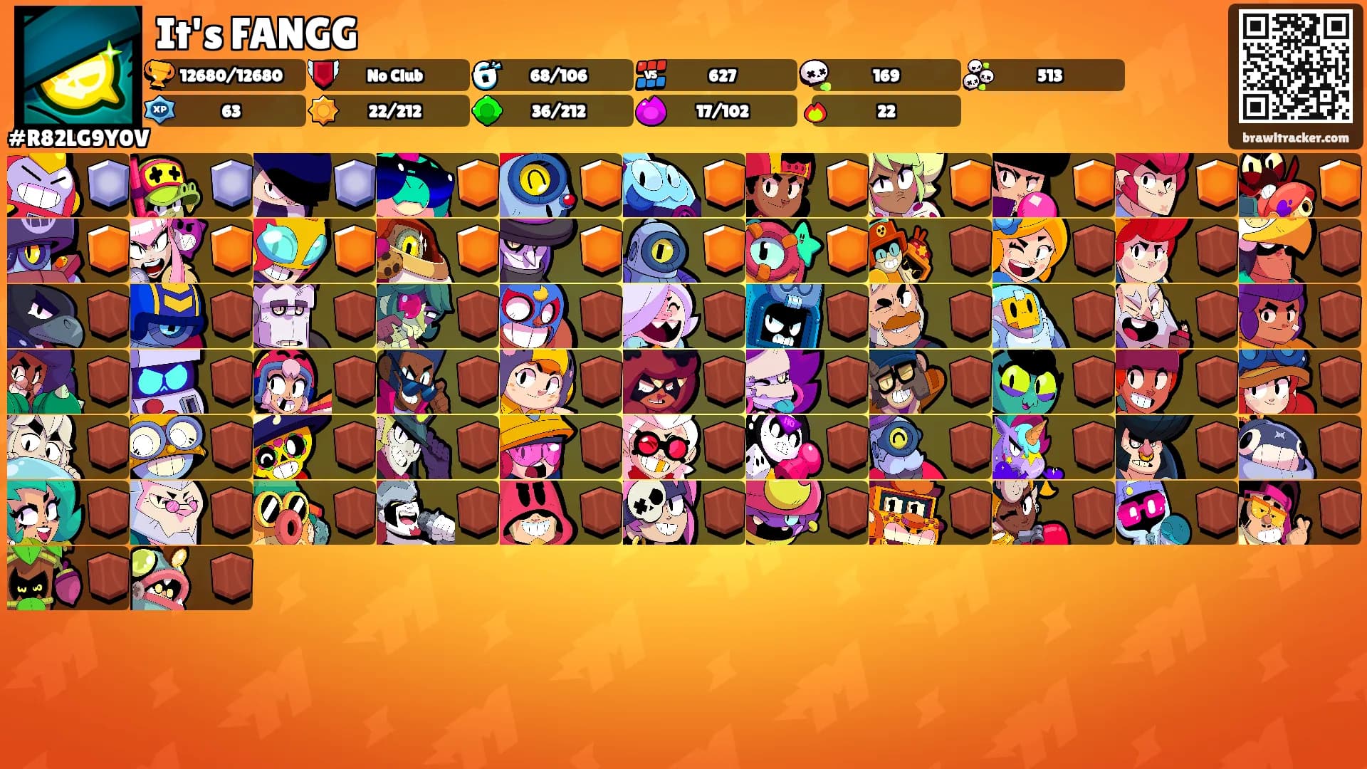 It's FANGG's Ranks