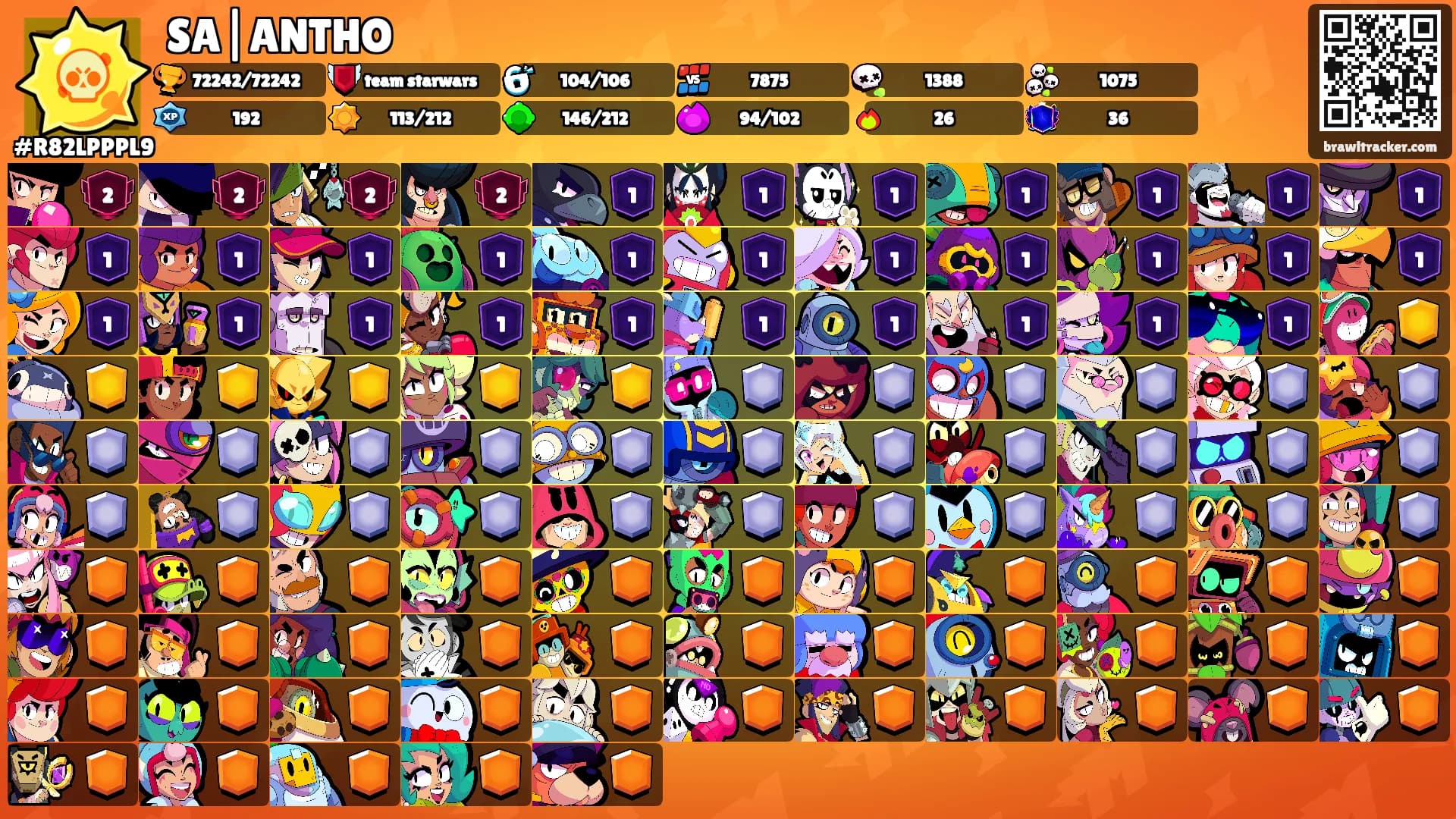 SA|ANTHO's Ranks