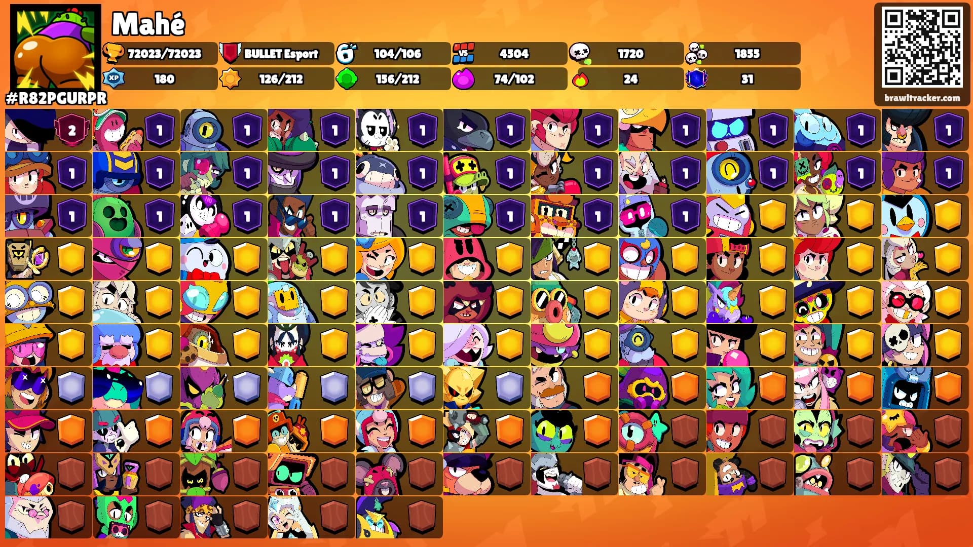 Mahé's Ranks