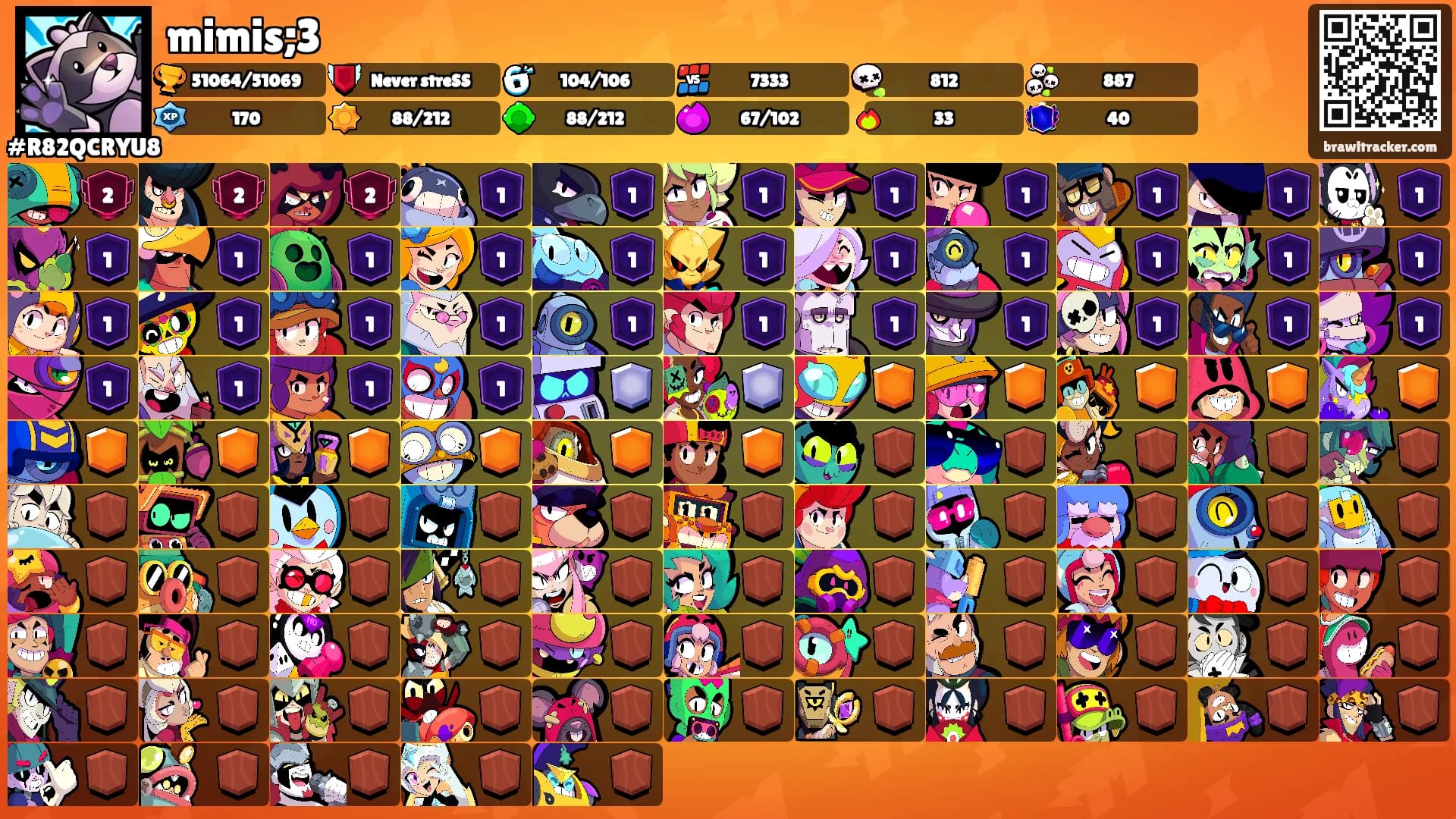 mimis;3's Ranks