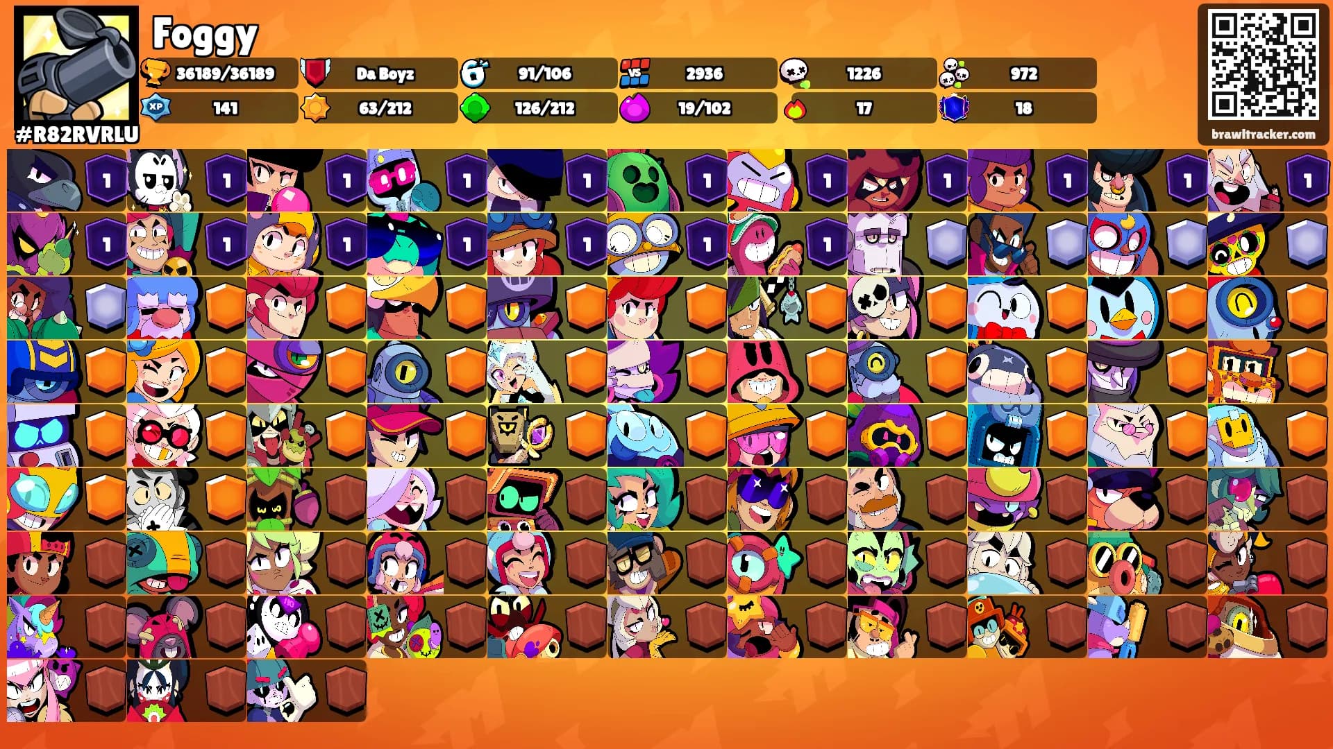 Foggy's Ranks