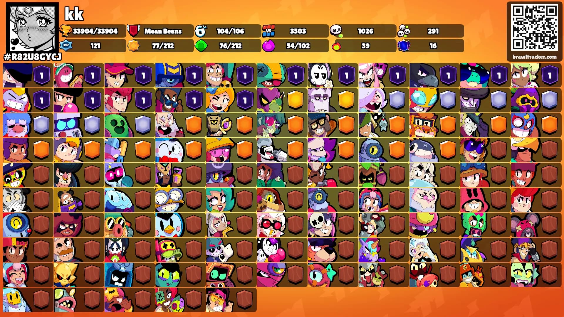 kk's Ranks