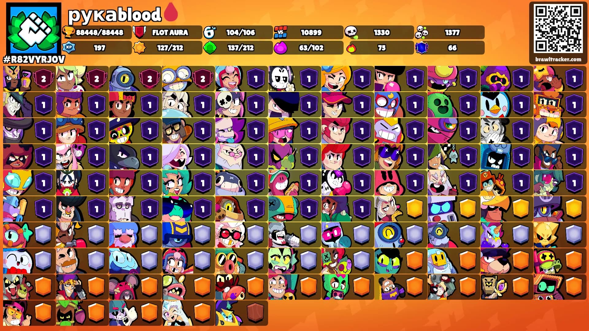 рукаblood🩸's Ranks
