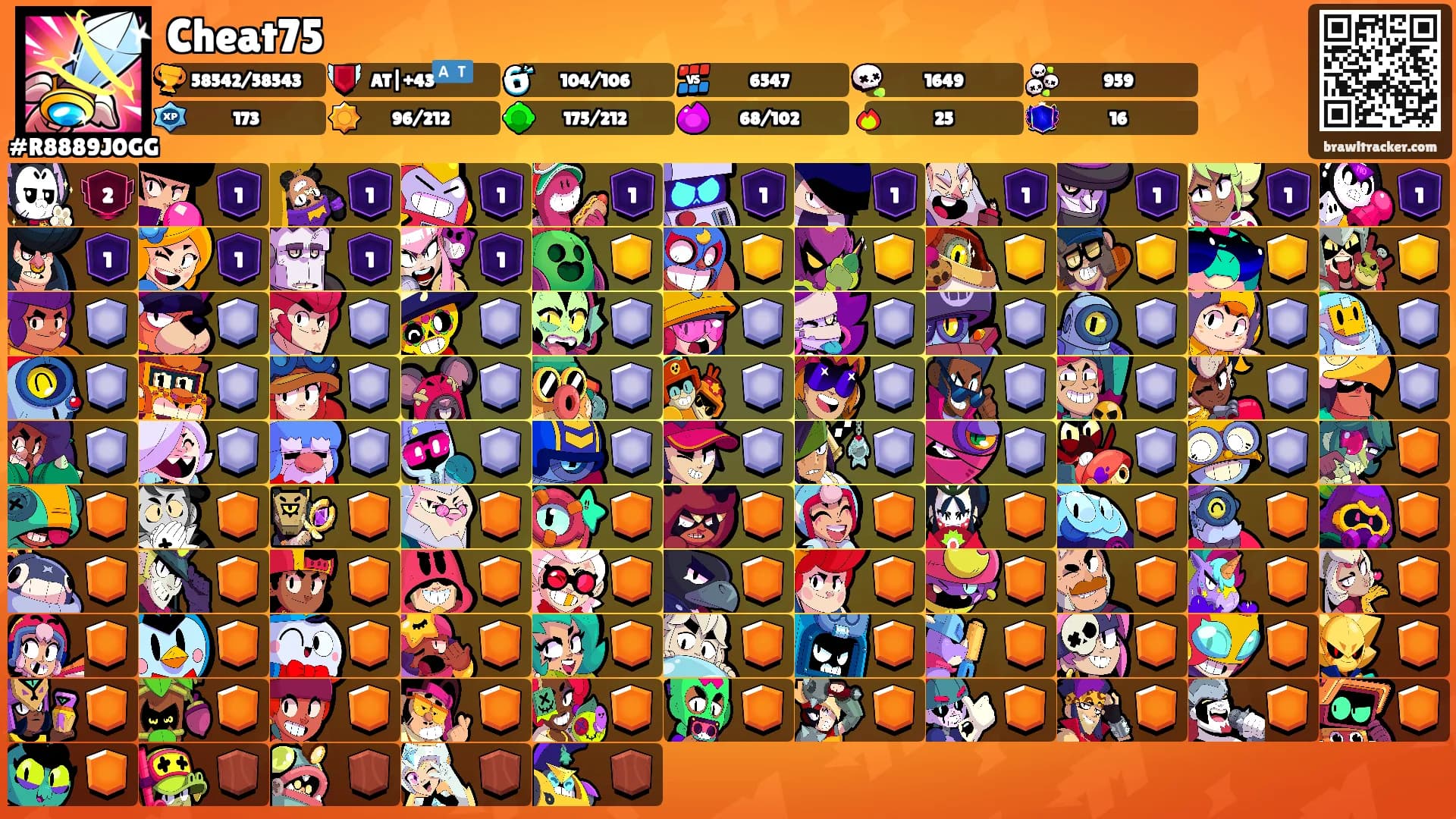 Cheat75's Ranks