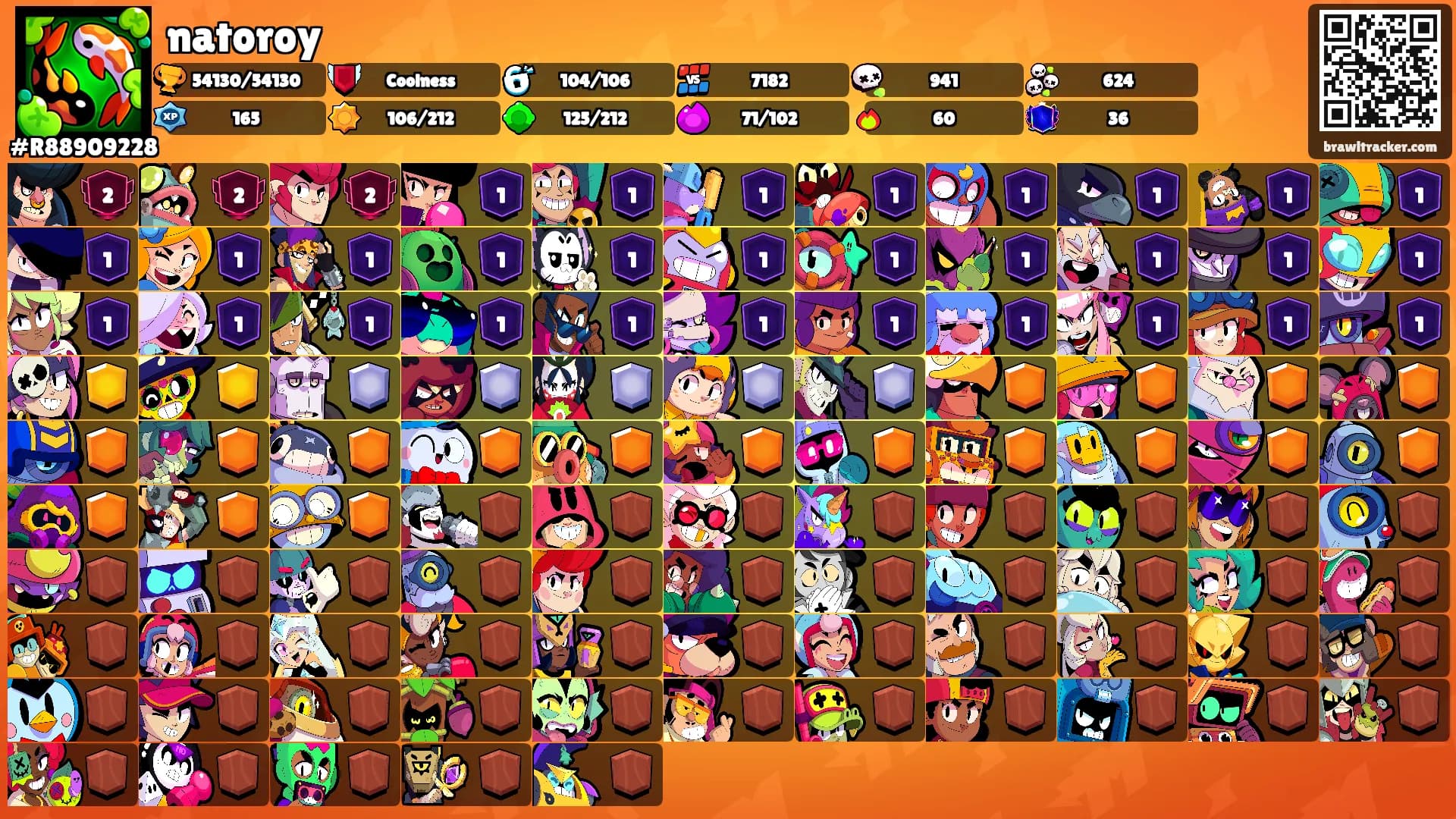 natoroy's Ranks