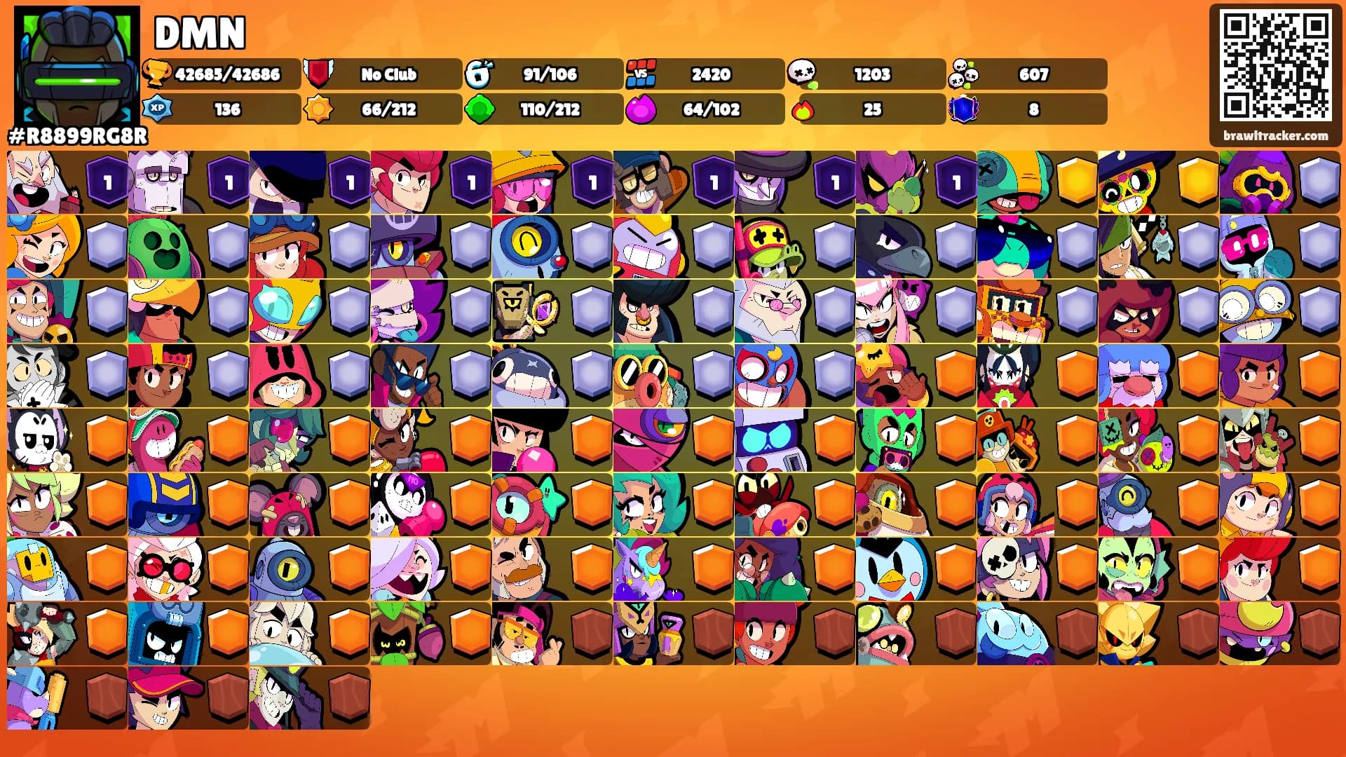 DMN's Ranks