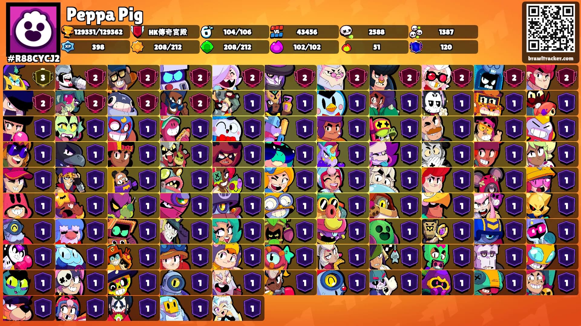 Peppa Pig's Ranks