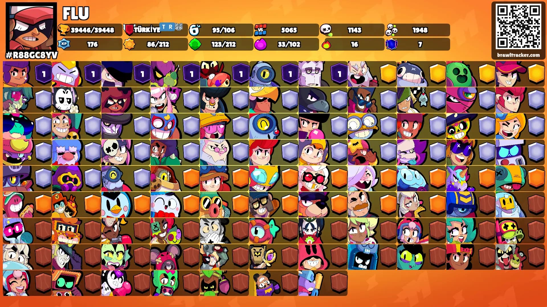 FLU's Ranks