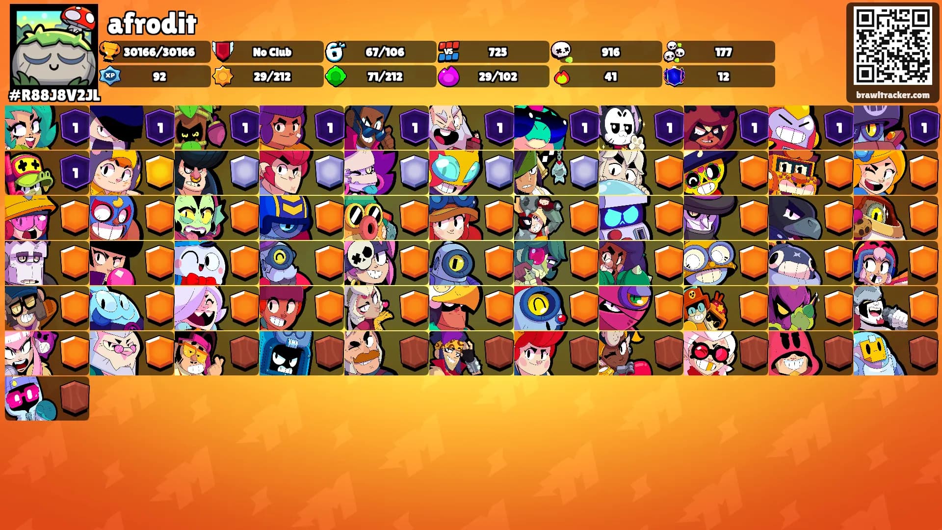afrodit's Ranks