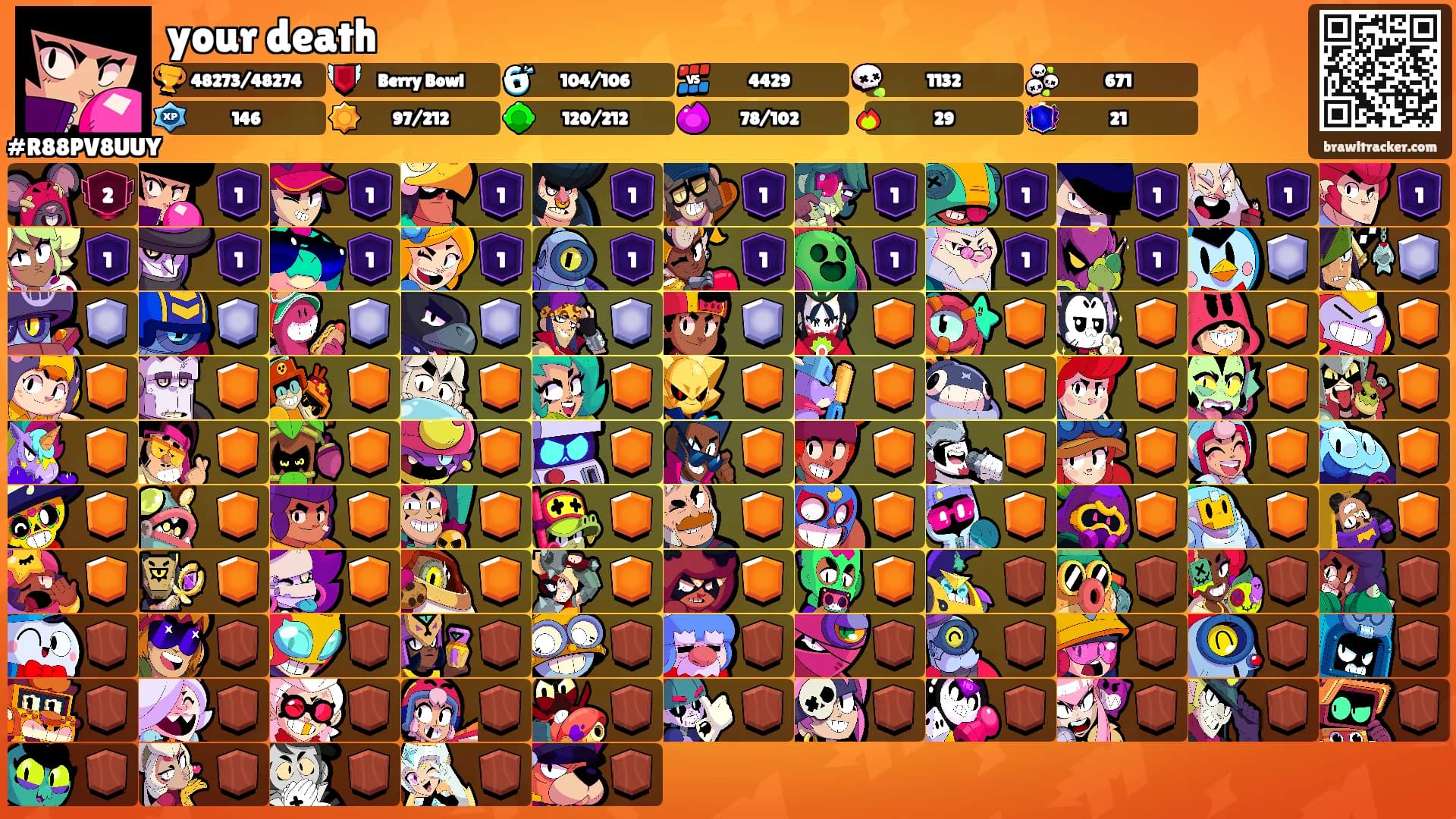 your death's Ranks