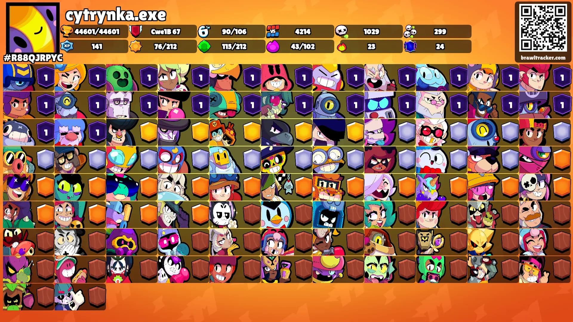 cytrynka.exe's Ranks