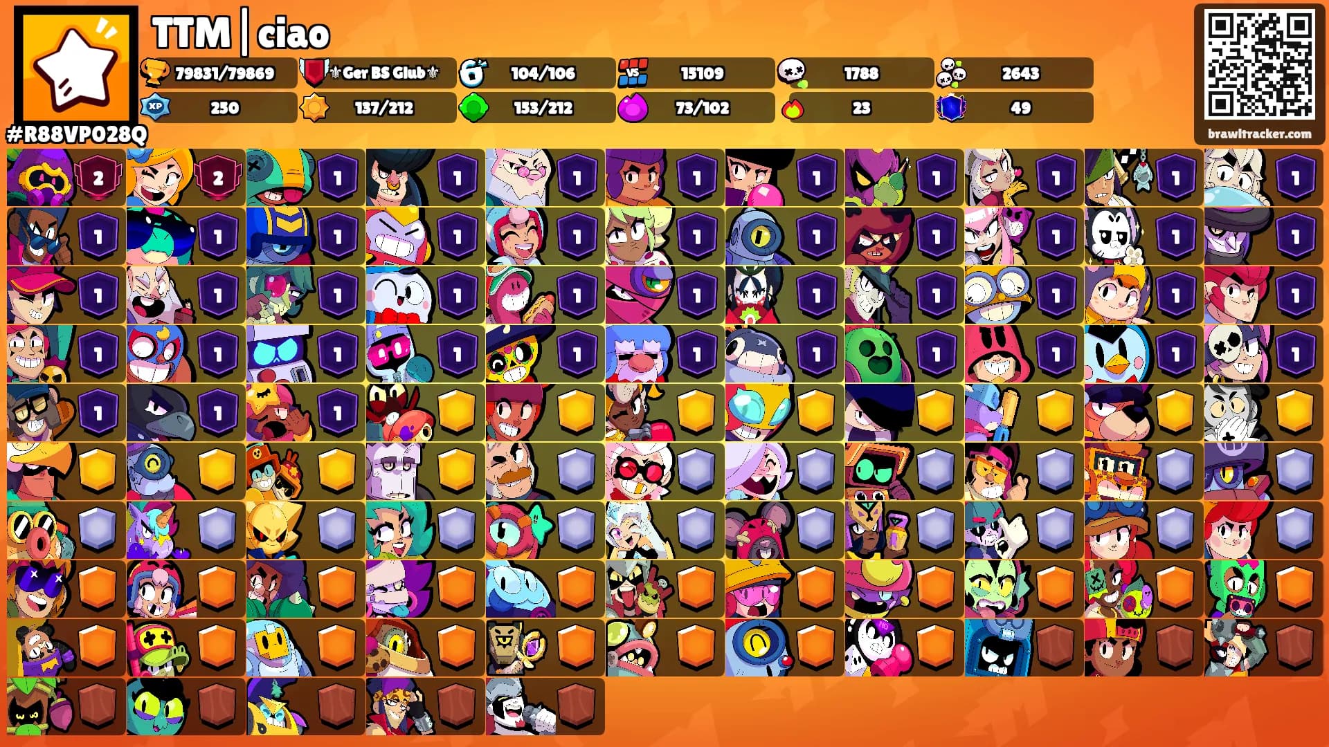 TTM|ciao's Ranks