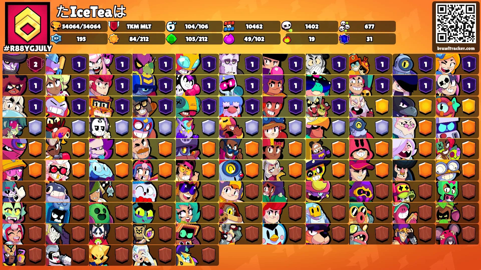 たIceTeaは's Ranks