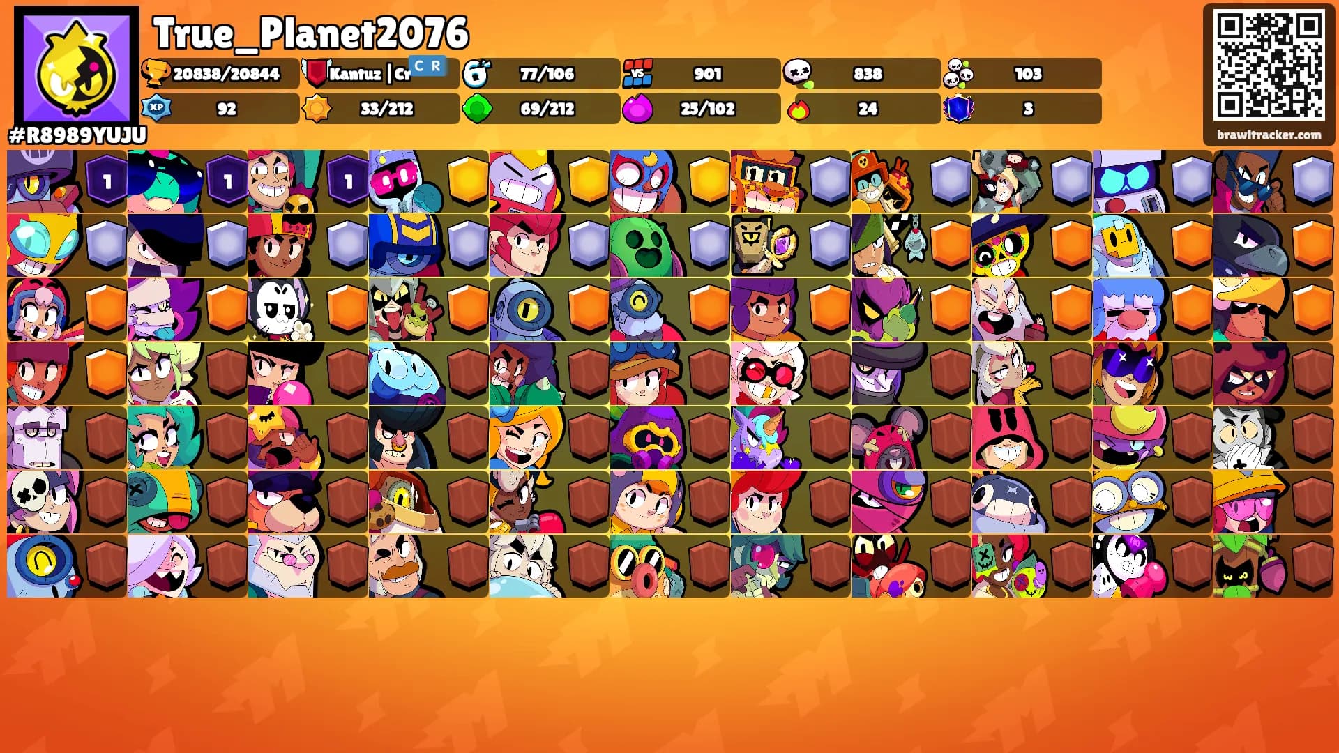 True_Planet2076's Ranks