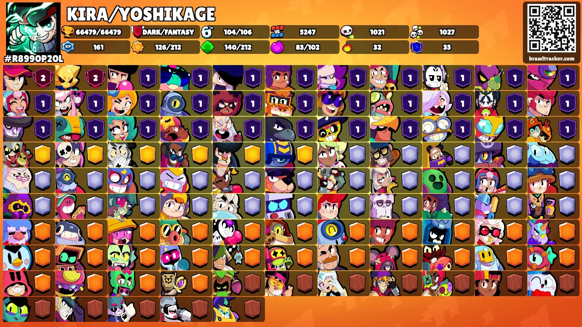 KIRA/YOSHIKAGE's Ranks