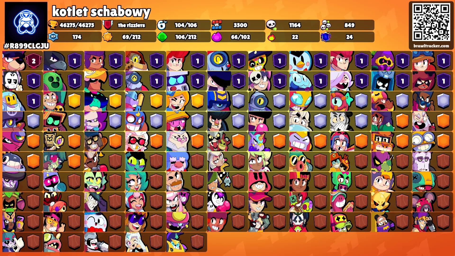 kotlet schabowy's Ranks