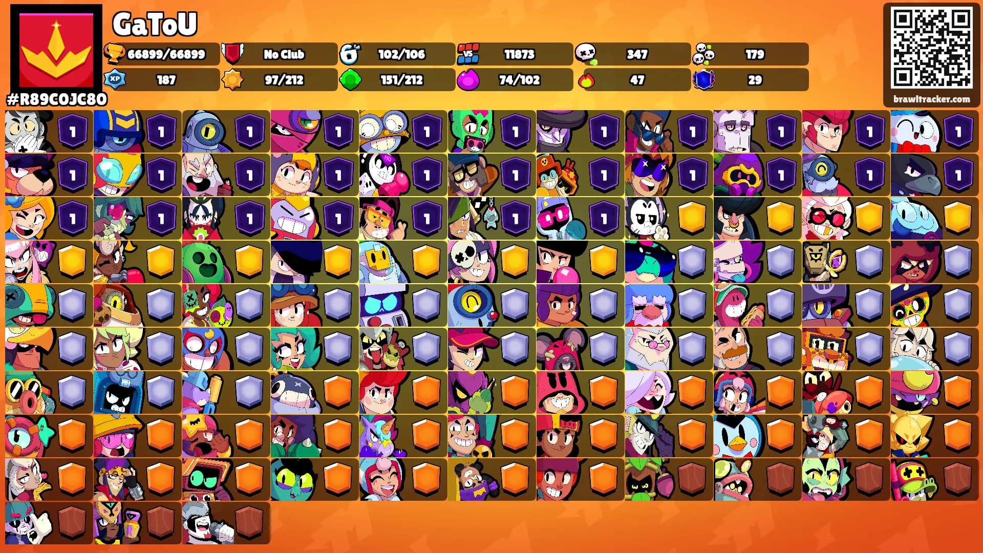GaToU's Ranks
