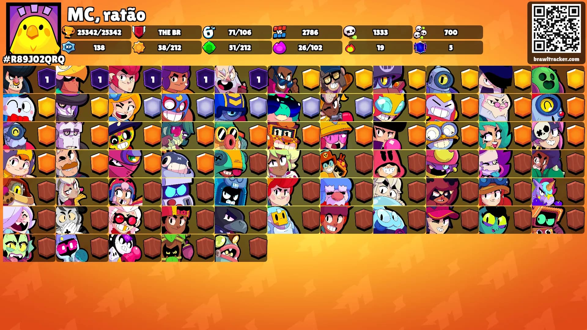 MC, ratão's Ranks