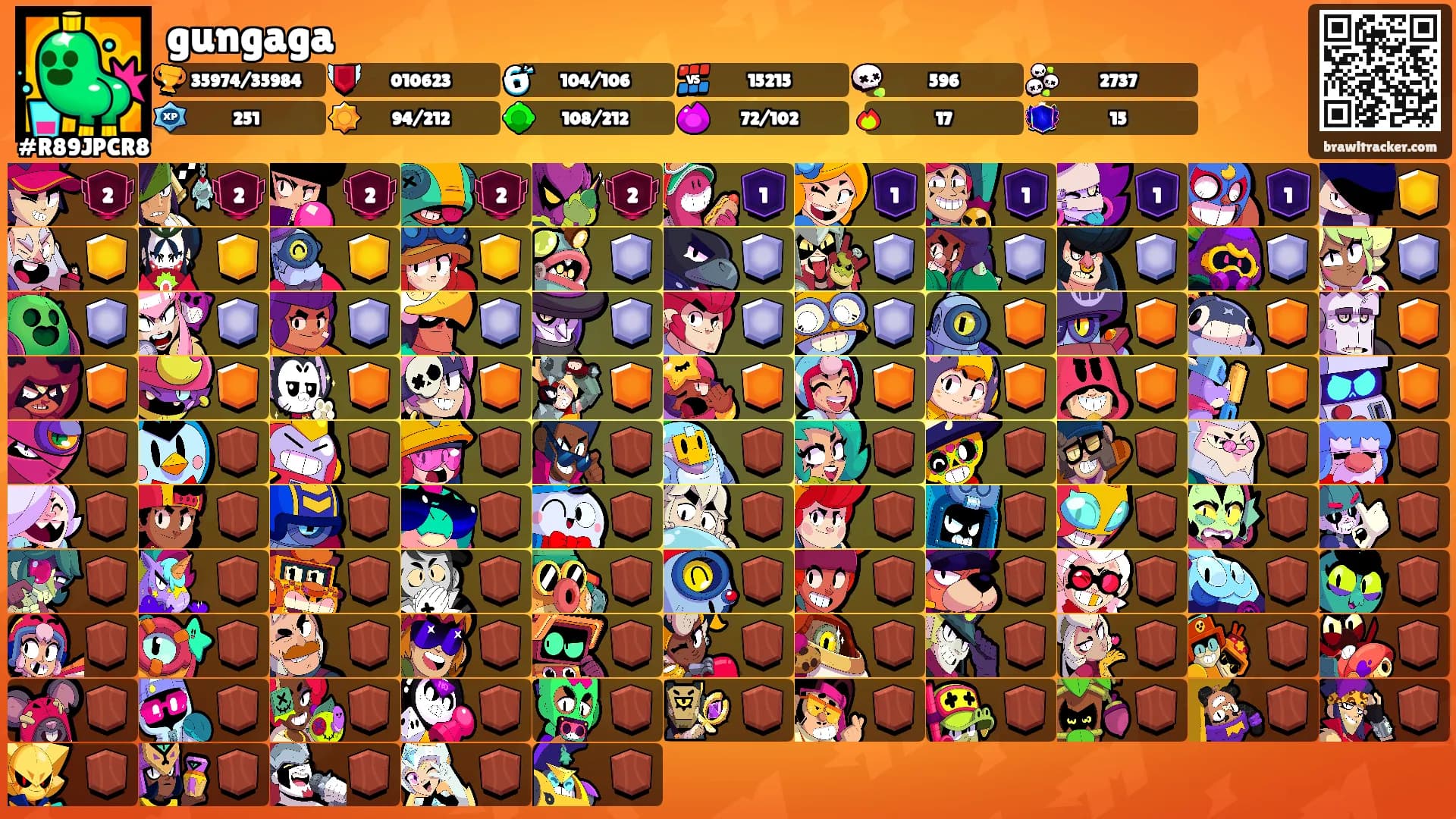 gungaga's Ranks