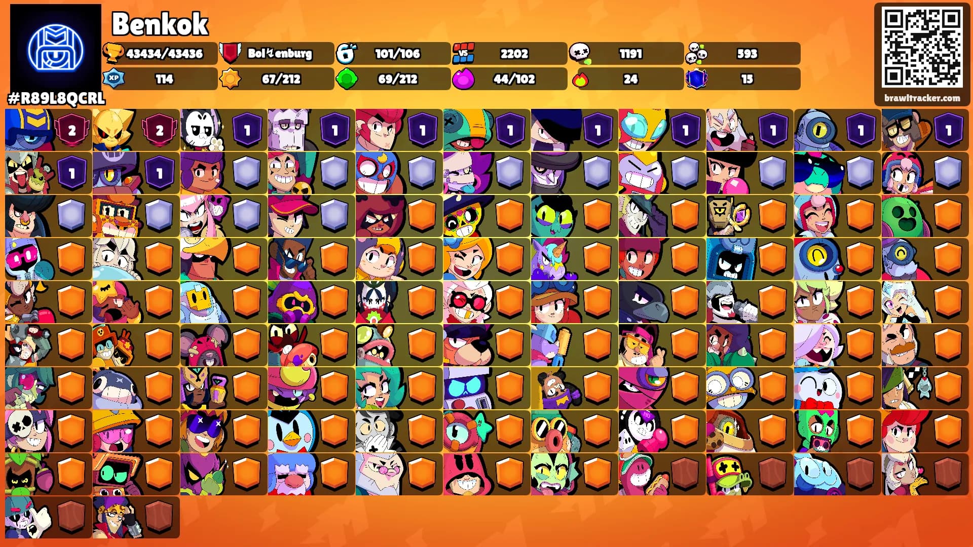 Benkok's Ranks