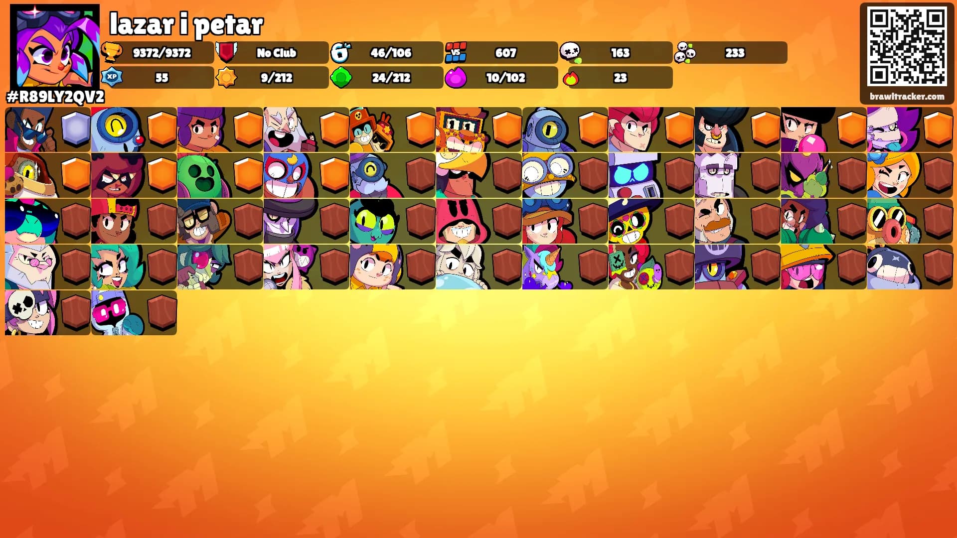 lazar i petar's Ranks