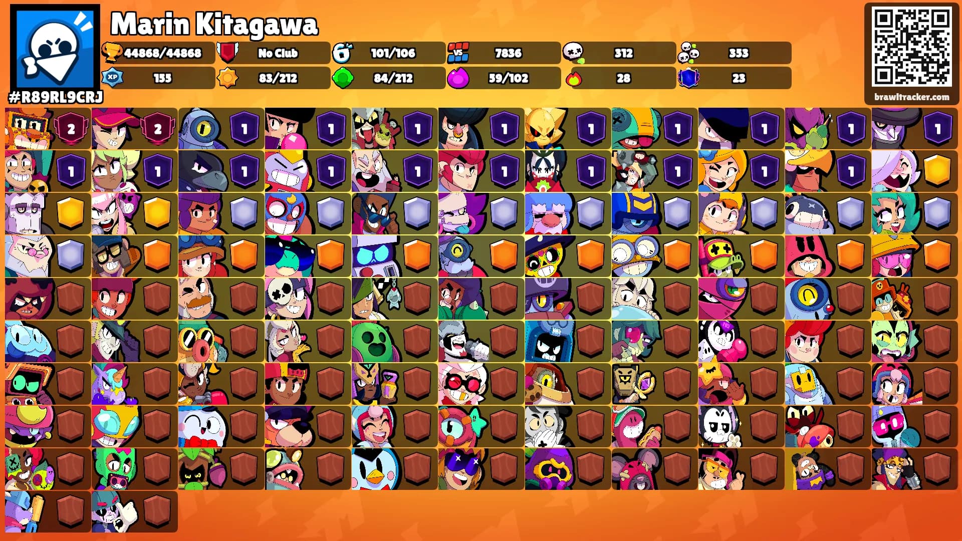 Marin Kitagawa's Ranks