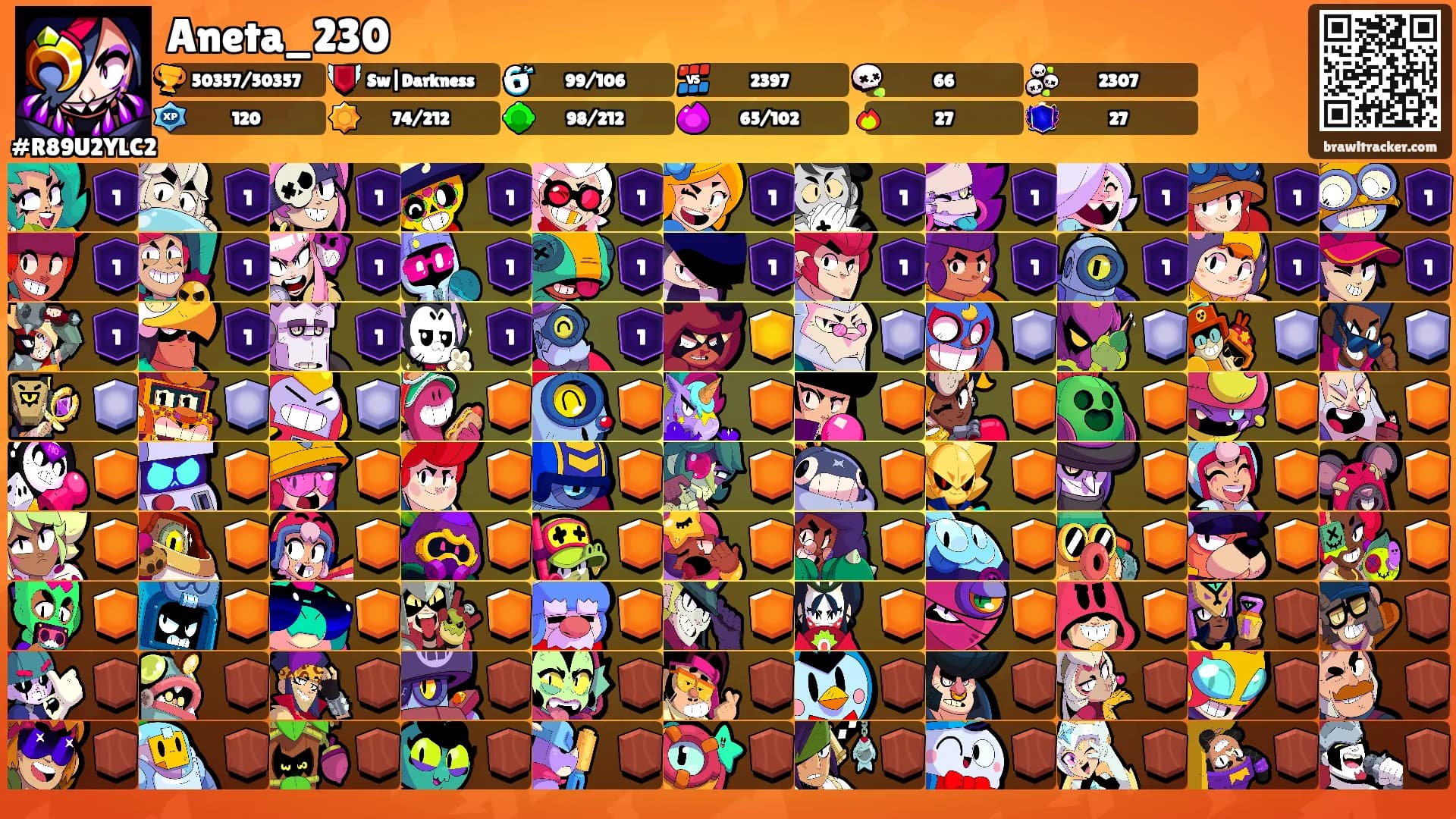 Aneta_230's Ranks
