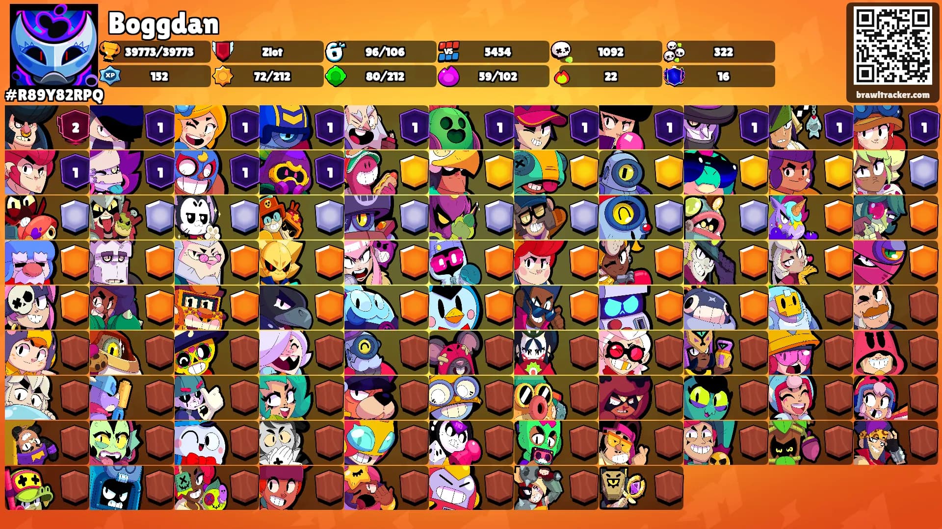 Boggdan's Ranks