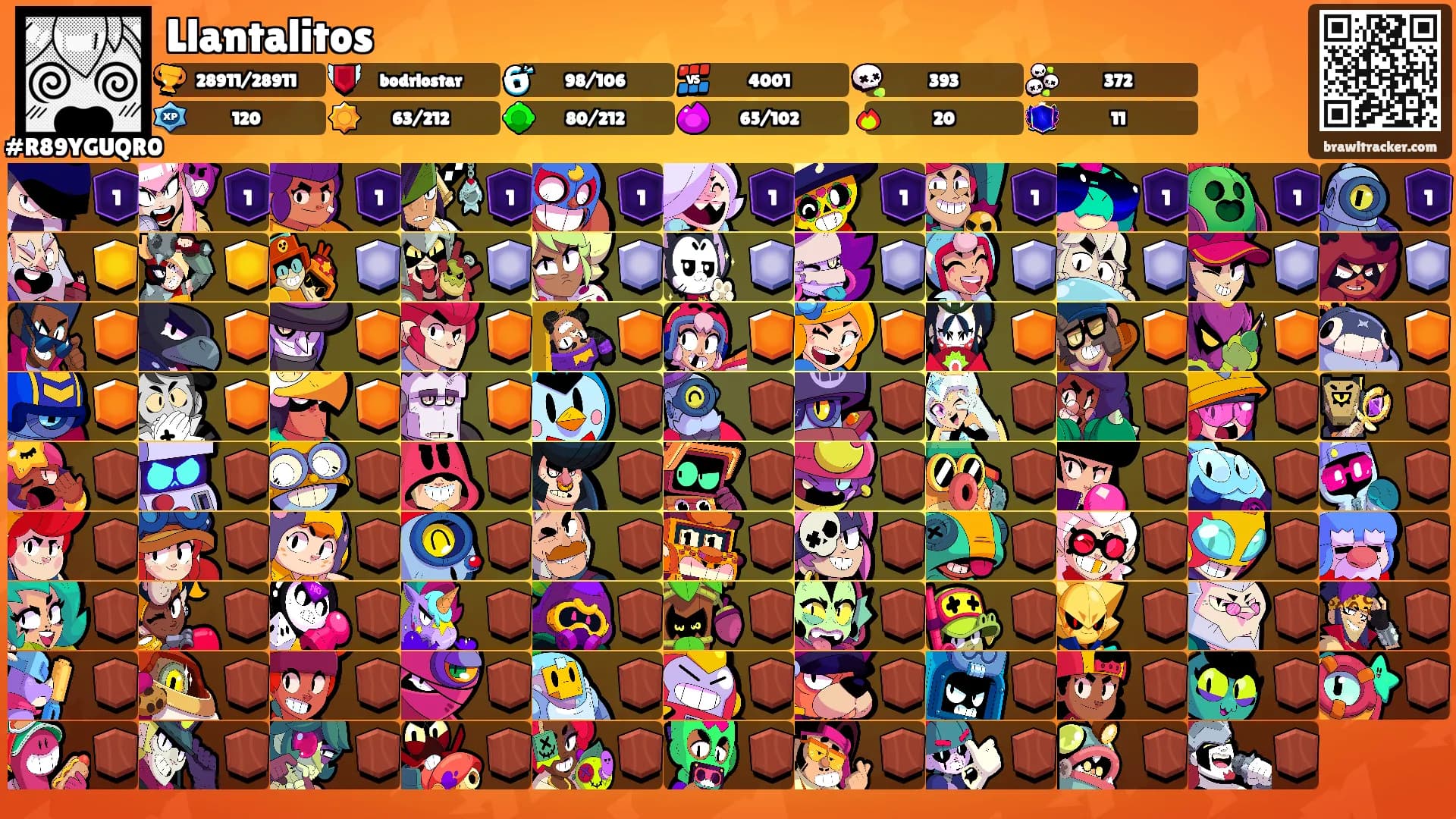 Llantalitos's Ranks