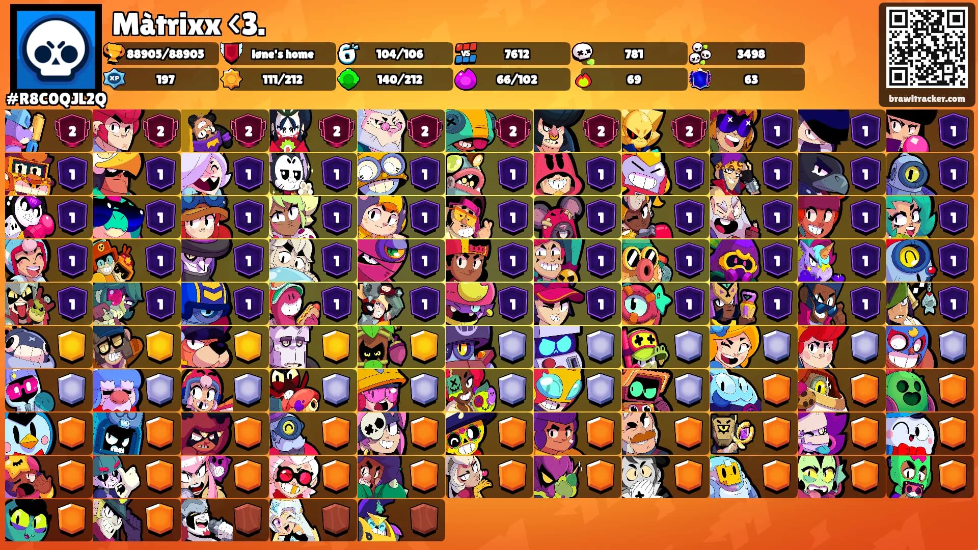 Màtrixx <3.'s Ranks