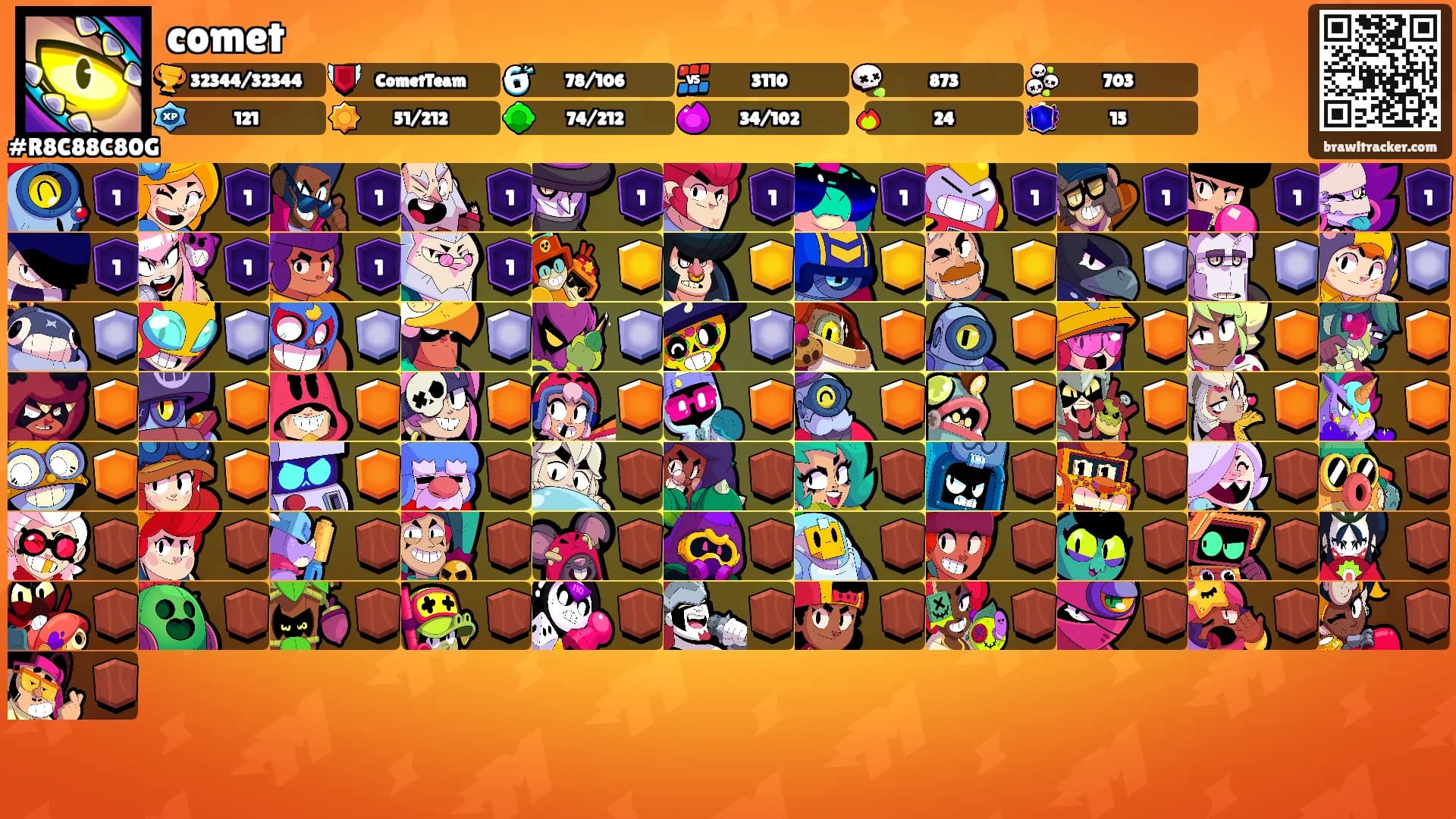 comet's Ranks
