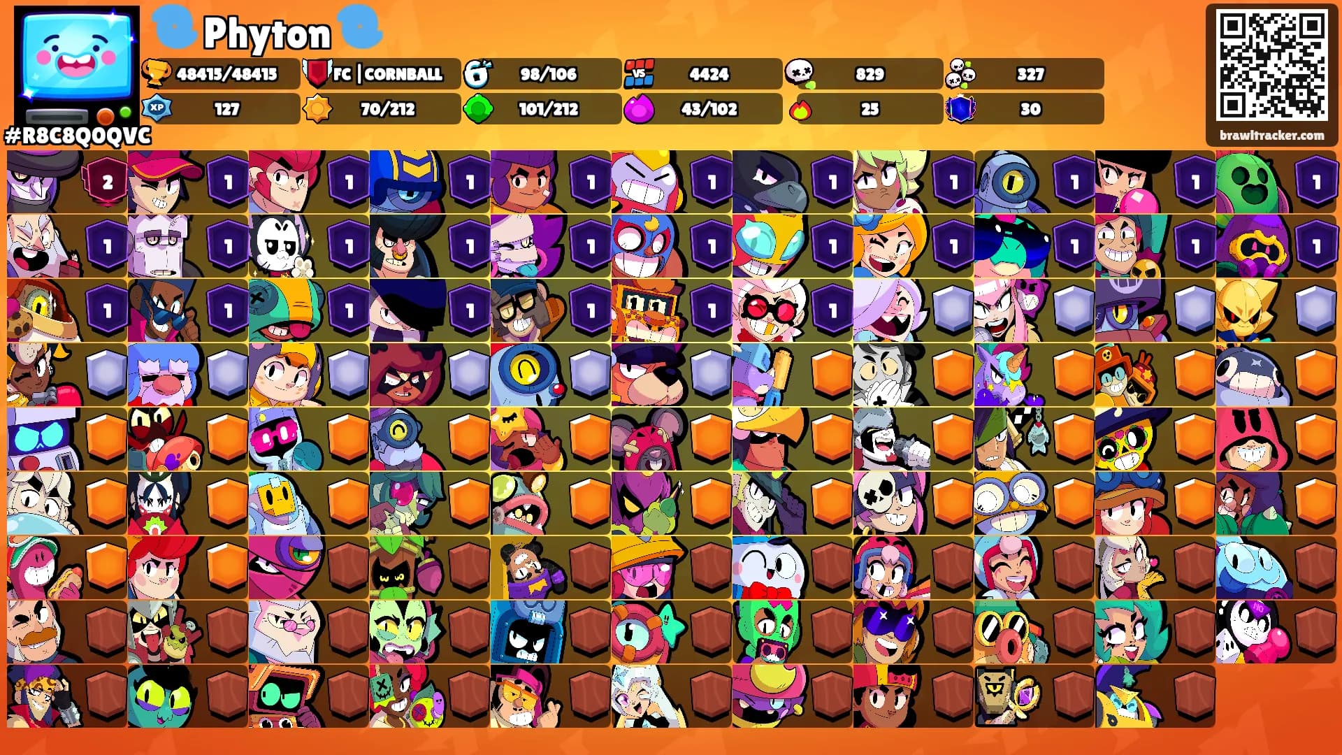 🌀 Phyton 🌀's Ranks